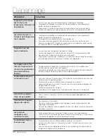 Предварительный просмотр 80 страницы Atag KA2111DC Manual