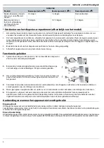 Preview for 13 page of Atag KD63122B Instructions For Use Manual