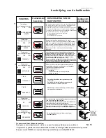 Preview for 13 page of Atag OX3211C User Manual