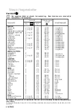 Preview for 42 page of Atag OX6211C Instructions For Use Manual