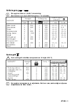 Preview for 43 page of Atag OX6211C Instructions For Use Manual