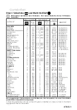 Preview for 29 page of Atag OX6211L Instructions For Use Manual