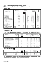 Preview for 30 page of Atag OX6211L Instructions For Use Manual