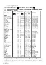 Preview for 68 page of Atag OX6211L Instructions For Use Manual