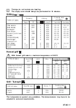 Preview for 69 page of Atag OX6211L Instructions For Use Manual