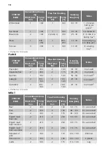 Preview for 10 page of Atag OX6411 Instructions For Use Manual