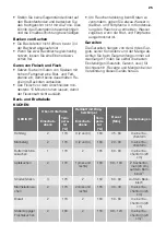 Preview for 25 page of Atag OX6411 Instructions For Use Manual