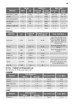 Preview for 29 page of Atag OX6411 Instructions For Use Manual