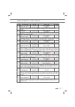 Preview for 85 page of Atag OX6411F Instructions For Use Manual