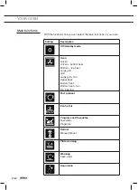 Предварительный просмотр 8 страницы Atag OX6511D Instructions For Use Manual