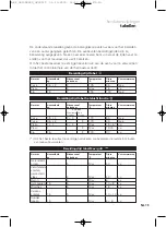 Preview for 22 page of Atag OX9011T Instructions For Use Manual