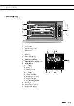 Preview for 41 page of Atag OX9511HN Instructions Manual