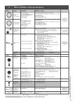 Предварительный просмотр 9 страницы Atag Q 25CR Operating Instructions Manual