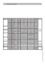 Предварительный просмотр 11 страницы Atag Q 25CR Operating Instructions Manual