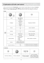 Предварительный просмотр 12 страницы Atag SQ4211T Instructions For Use Manual