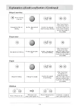 Preview for 13 page of Atag SQ4211T Instructions For Use Manual