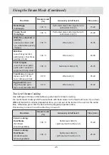 Preview for 25 page of Atag SQ4211T Instructions For Use Manual