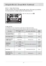 Preview for 27 page of Atag SQ4211T Instructions For Use Manual