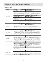 Preview for 37 page of Atag SQ4211T Instructions For Use Manual