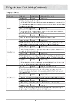 Preview for 40 page of Atag SQ4211T Instructions For Use Manual