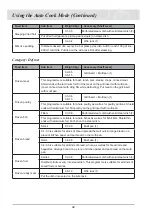 Preview for 42 page of Atag SQ4211T Instructions For Use Manual