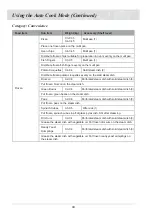 Preview for 44 page of Atag SQ4211T Instructions For Use Manual