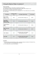 Preview for 52 page of Atag SQ4211T Instructions For Use Manual