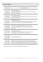 Preview for 62 page of Atag SQ4211T Instructions For Use Manual