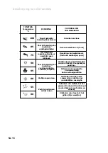 Предварительный просмотр 16 страницы Atag SX3011C Instructions For Use Manual