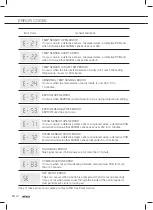 Preview for 41 page of Atag SX4411B Manual