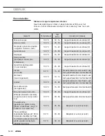 Preview for 24 page of Atag SX4511D Instructions For Use Manual