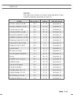 Preview for 25 page of Atag SX4511D Instructions For Use Manual