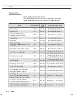 Preview for 64 page of Atag SX4511D Instructions For Use Manual