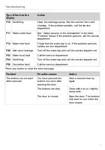 Предварительный просмотр 17 страницы Atag VA2013QT Operating Instructions Manual