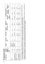 Preview for 18 page of Atag VA2113PT Operating Instructions Manual