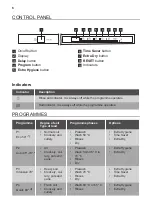 Предварительный просмотр 6 страницы Atag VA46309AT User Manual