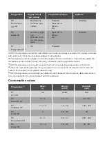 Предварительный просмотр 7 страницы Atag VA46309AT User Manual