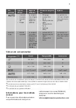 Preview for 65 page of Atag VA5114BT User Manual