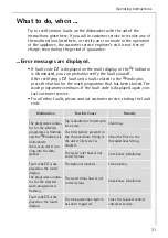 Preview for 31 page of Atag VA6011AF User Instructions