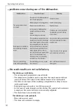 Preview for 32 page of Atag VA6011AF User Instructions