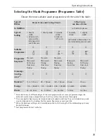 Preview for 25 page of Atag VA6011RF User Instructions