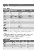 Preview for 5 page of Atag VA61111MT User Manual