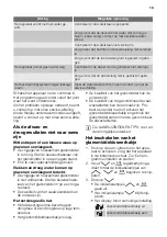 Предварительный просмотр 13 страницы Atag VA61111MT User Manual