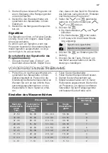 Предварительный просмотр 47 страницы Atag VA61111MT User Manual