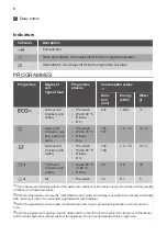 Preview for 6 page of Atag VA61313KT User Manual