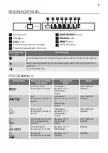 Preview for 5 page of Atag VA63111ST User Manual