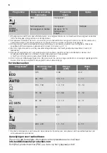 Предварительный просмотр 6 страницы Atag VA63111ST User Manual