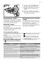 Предварительный просмотр 13 страницы Atag VA63111ST User Manual