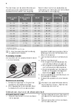 Preview for 8 page of Atag VA6311NF User Manual