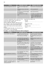 Preview for 18 page of Atag VA6311RF User Manual